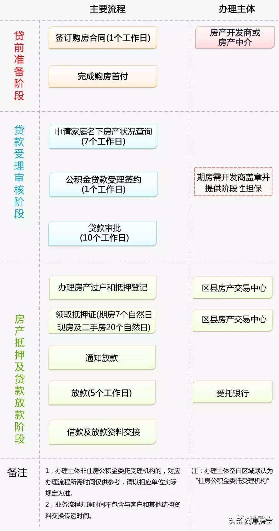 实用|好不容易买套房，被公积金问题搞的头疼？上海公积金大全