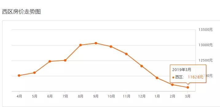 中山二手房成交价查询系统,中山坦洲金筑美居二手房价