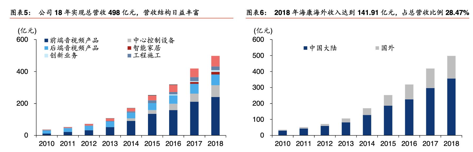 「公司深度」海康威视：视频为核心物联网解决方案和大数据服务商