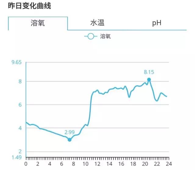 蟹塘蓝藻的原因和处理,蟹塘蓝藻处理方法