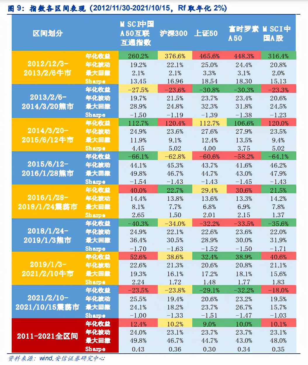 不吹不黑数据,mscia50现在行情