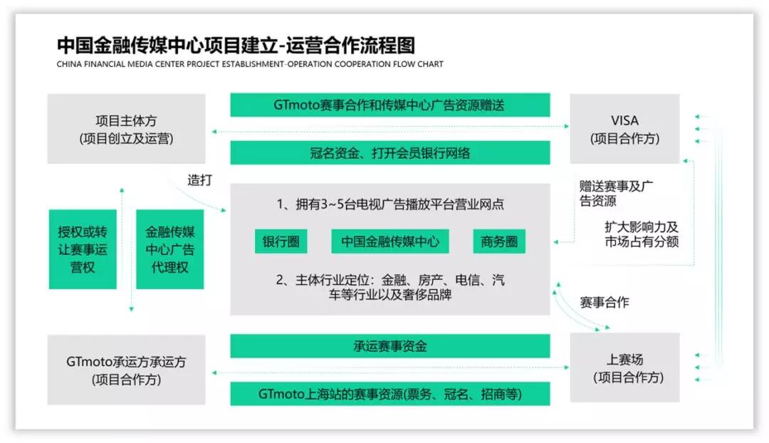 如何美化ppt使得流程图不挤,ppt短流程图高级感布局