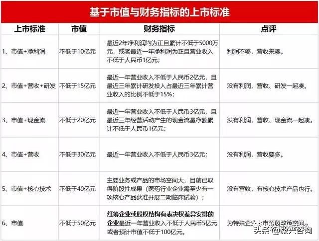 科创板和主板上市条件有何区别,科创板港股哪个好