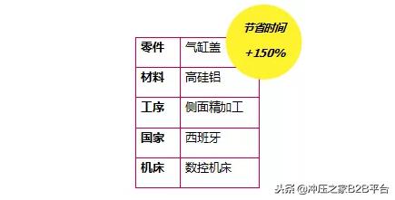 宝马奔驰为什么发动机用塑料,奔驰宝马为什么用轻混系统