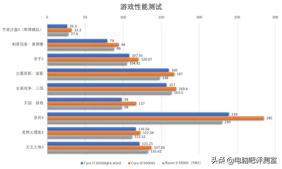 6950x处理器值得买吗,6950x配多少频率内存
