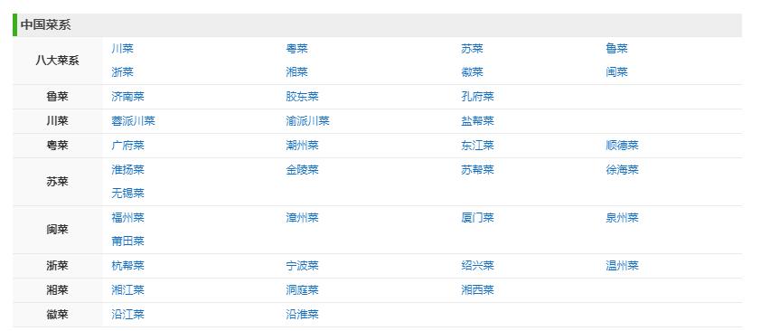 中国八大菜系十大名菜,中国八大菜系英文视频