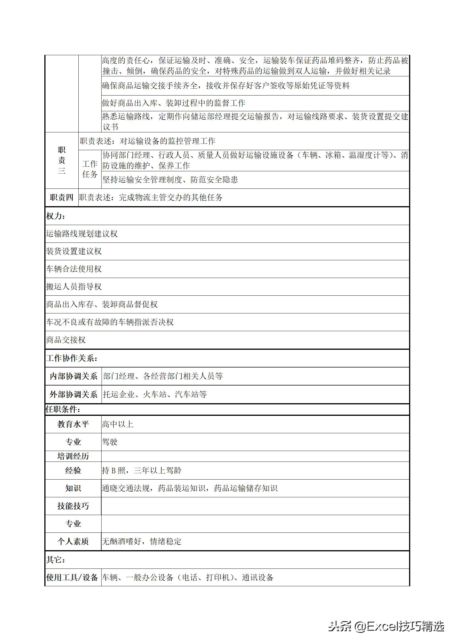 物流专员绩效考核指标有哪些,物流人员工作考核标准有哪些