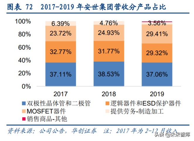 闻泰科技剥离odm业务,闻泰科技是中国最大的odm工厂吗