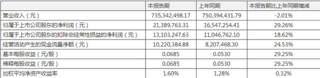 扣非净利润连续六年亏损退市,扣非净利连亏9年却创造a股神话