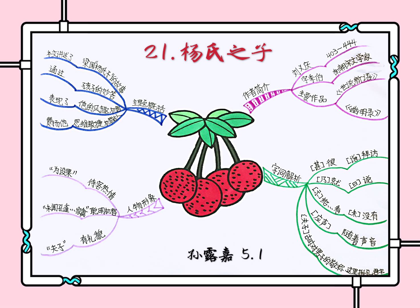 杨氏之子思维导图简单漂亮画法,杨氏之子思维导图板书设计