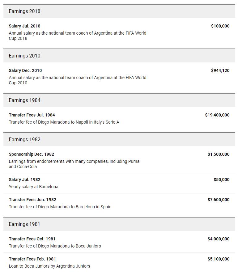 迭戈马拉多纳个人简介,迭戈马拉多纳慈善赛