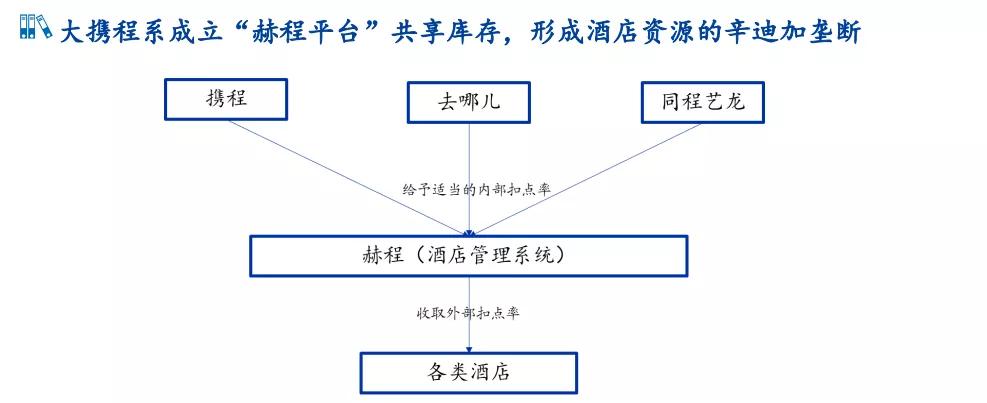 同程艺龙优劣,同程艺龙的评价可以删除吗