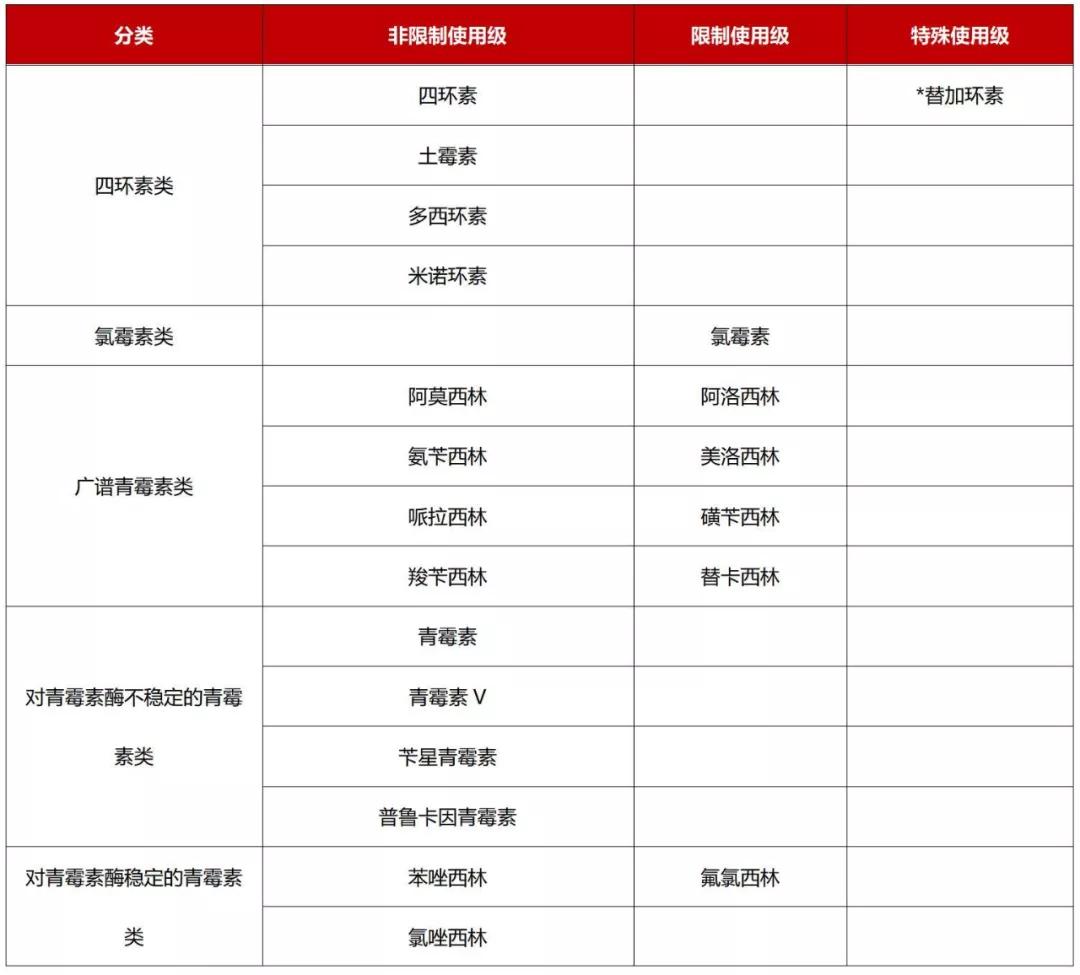 湖北省2021抗菌药物分级管理目录,抗菌药物分级管理目录