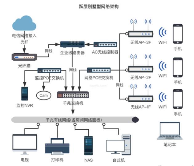 家庭组网最佳方案,家庭组网方案最简单最省心