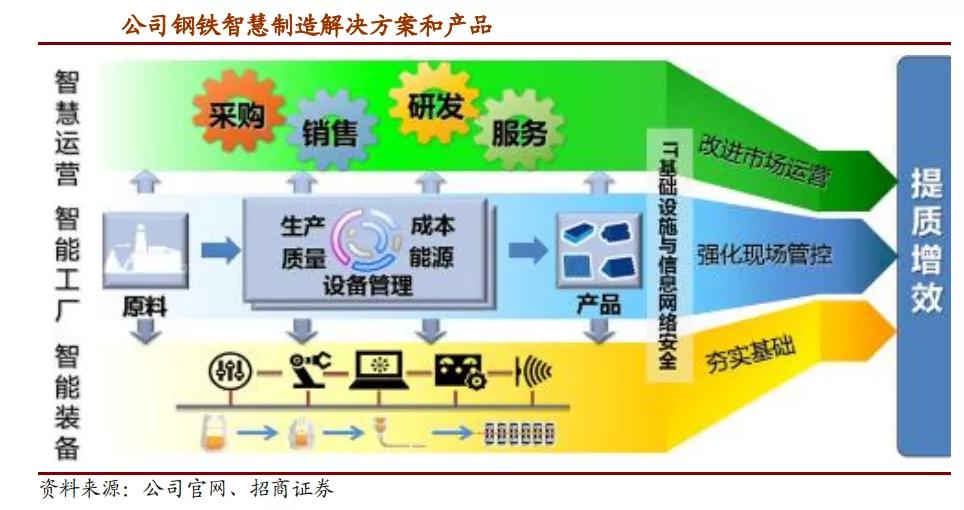 宝信软件股票深度分析,宝信软件股票业绩预告