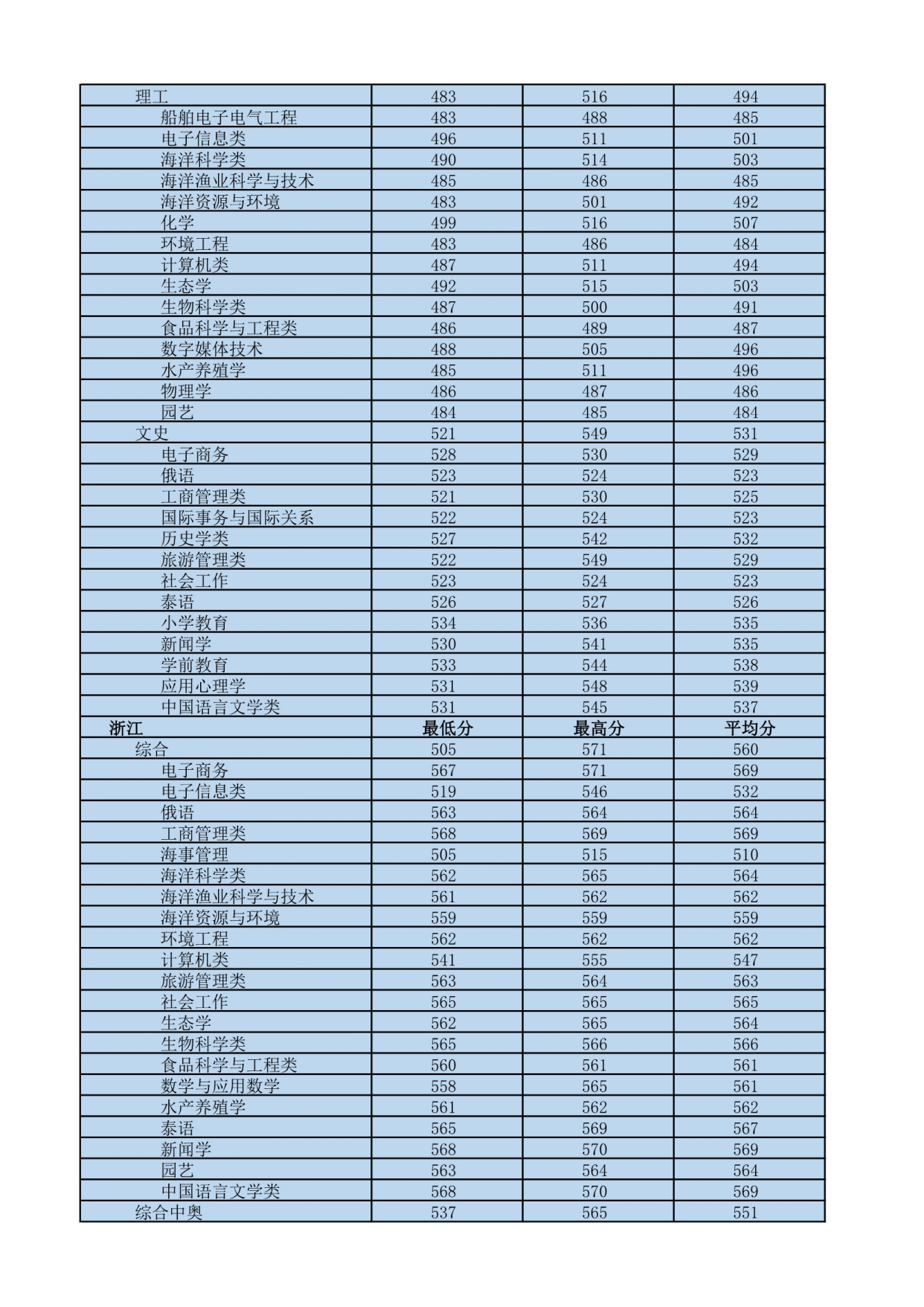 我国最南方的大学——海南热带海洋学院,四季如春