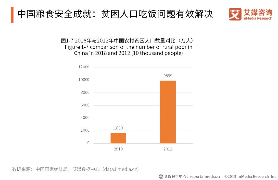 关于全国粮食市场分析,粮食行业前景分析