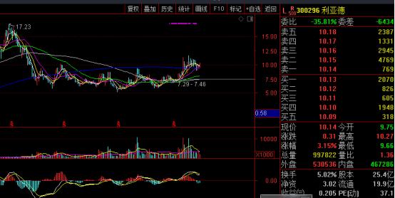 元宇宙基础设施龙头,元宇宙设备板块