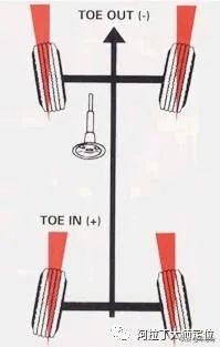 四轮定位与动平衡区别,四轮定位数据怎么调整