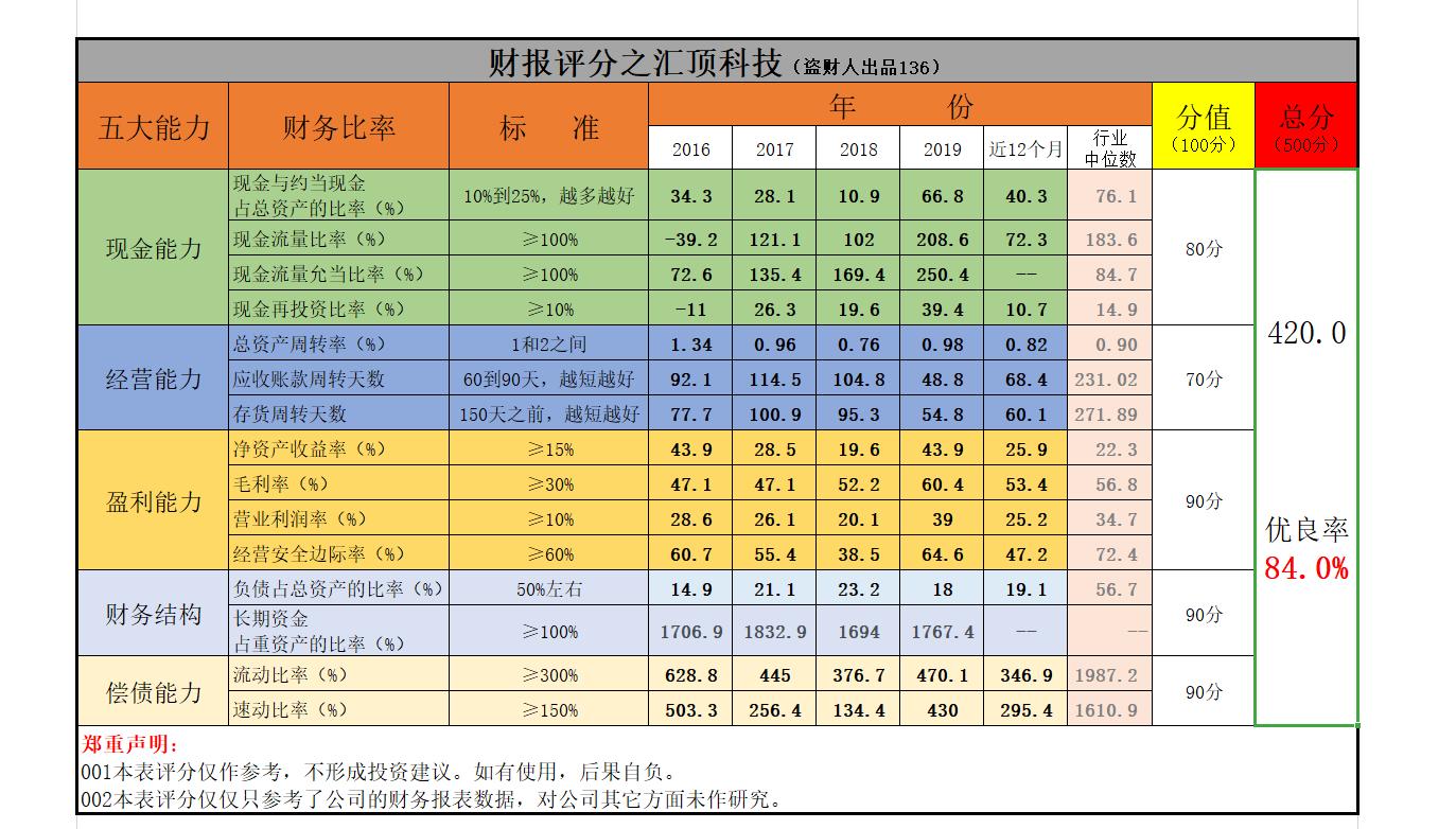 汇顶科技股票大股东减持最新情况,汇顶科技股最新新闻