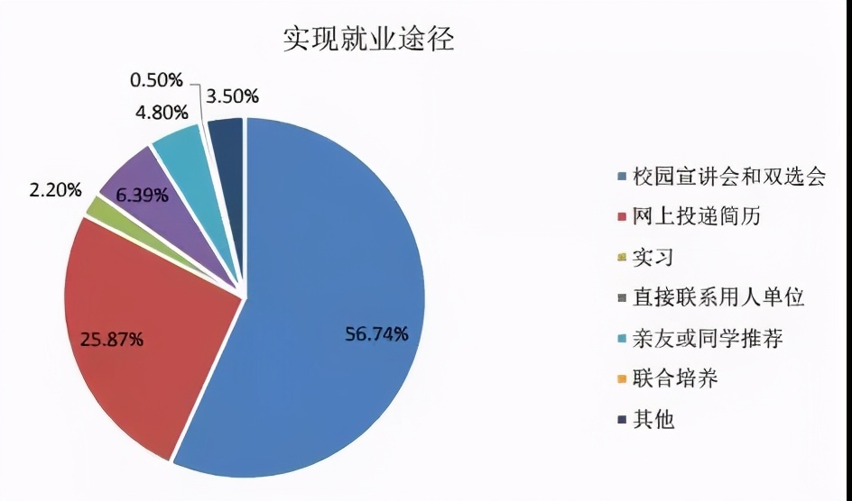 华北电力毕业生就业报告,华北电力大学毕业生就业前景如何