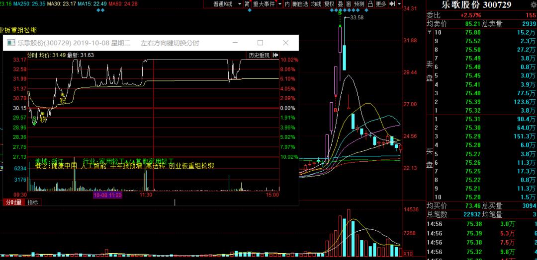 单日暴涨7倍！注册制大反转来啦？乐歌狗血剧升级这些人别信