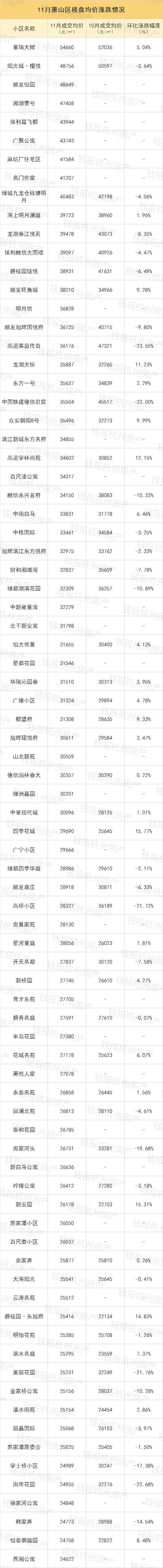 万科星空二手房,万科星空系列最新房价