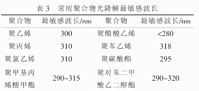 45天便能全部降解，菌丝体能敲响塑料末日的丧钟吗