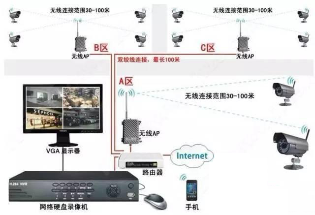 监控安装网络布线教程,家用网络监控如何安装