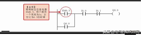 西门子plc编程not表示什么,西门子plcs7-200smart编程入门