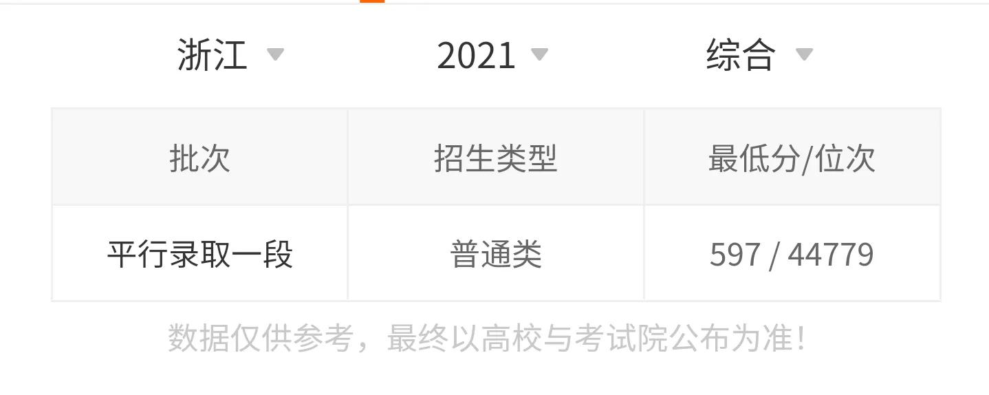 东北林业大学2021录取分数线,东北林业大学563分能上什么学校