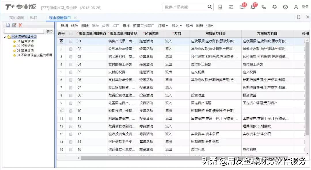 财务软件分析,财务软件t+