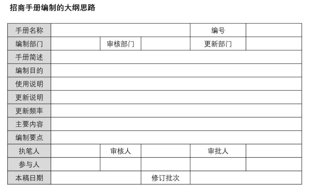 连锁招商手册图解,连锁招商手册怎么做