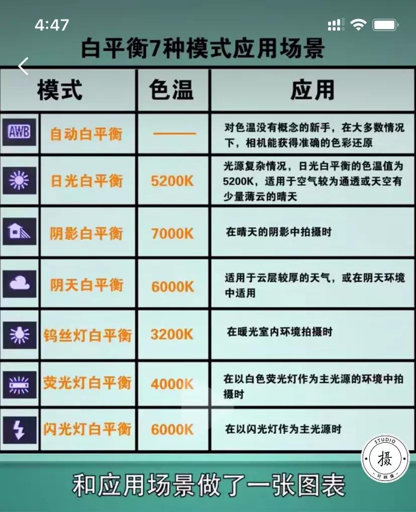 摄影色温与白平衡的口诀,snapseed如何调整色温和白平衡