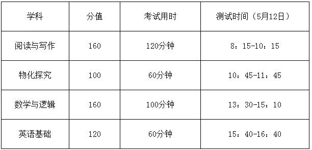 常州横林高中升学率,常州武进横林高级中学中考