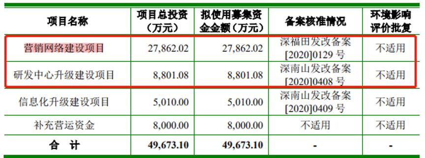 倍轻松ipo,倍轻松ipo四大风险
