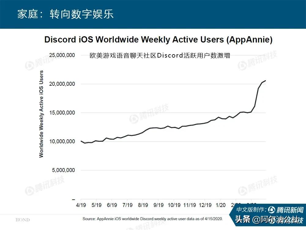 新冠疫情世界经济发展现状,互联网新型肺炎疫情通报