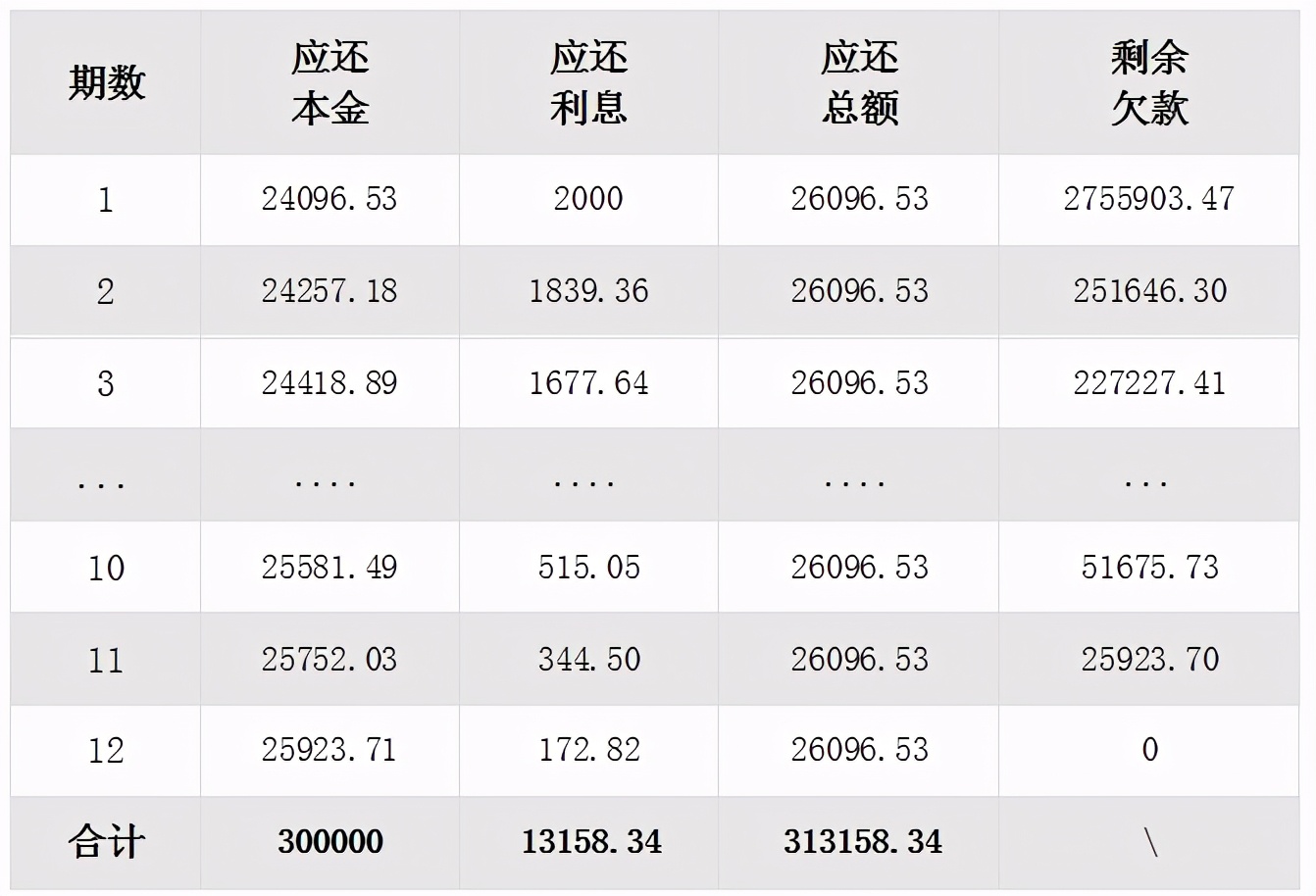 中国太平实时贷还款方式,广发银行秒e贷还款方式