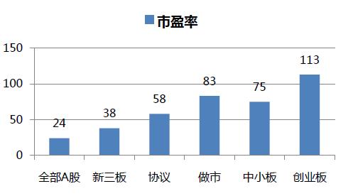 新三板内部培训资料【纯干货】