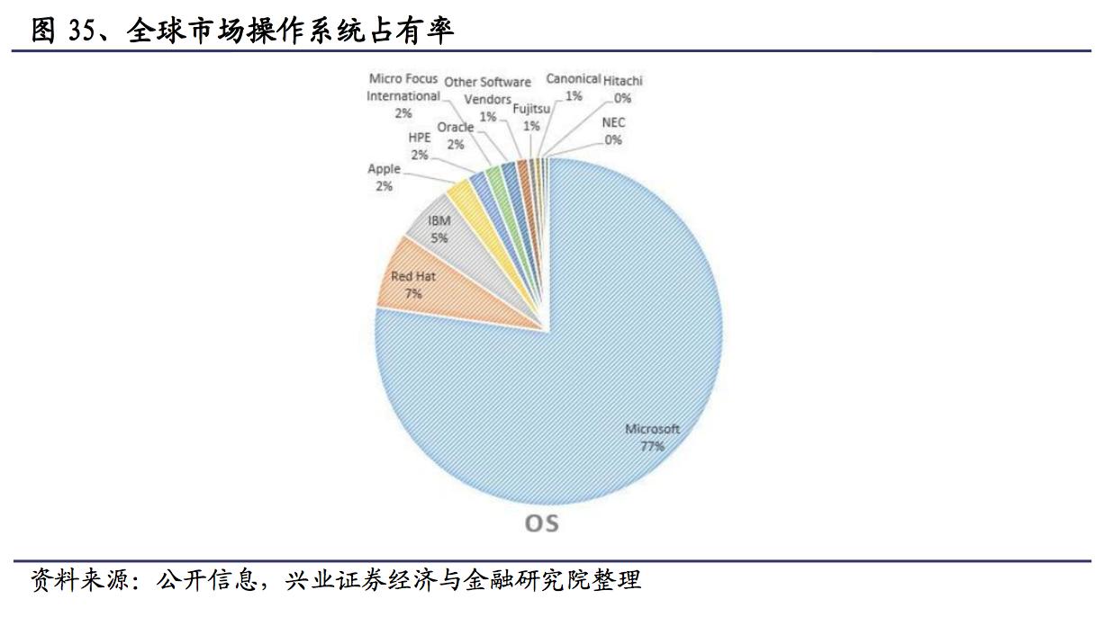 国产操作系统未来的发展趋势,国产操作系统逆势崛起