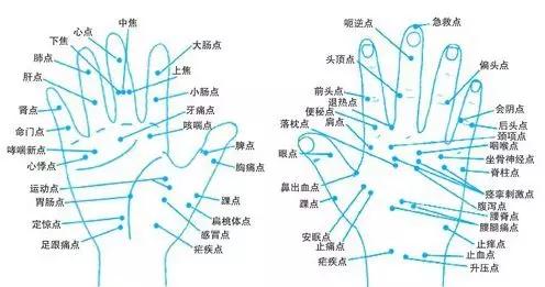 按按手，向鼠标手说拜拜