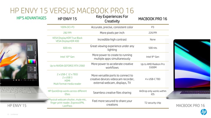第十六周PC、笔电、数码周边新品汇总：联想惠普雷神全面发力