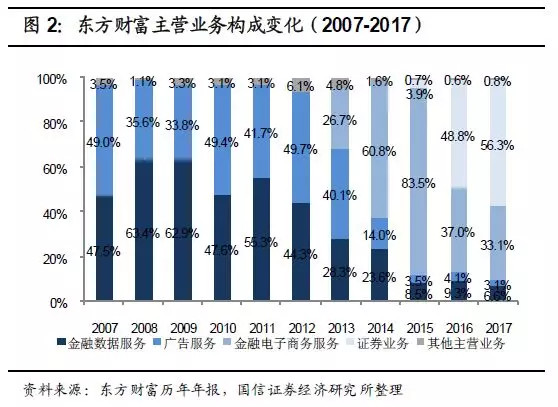 东方财富a股如何买入,东方财富购买股票和卖出的流程