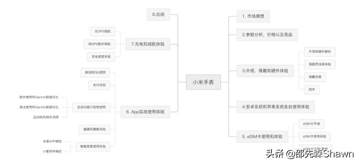 小米儿童手表5x评测视频,小米手表和苹果手表对比评测