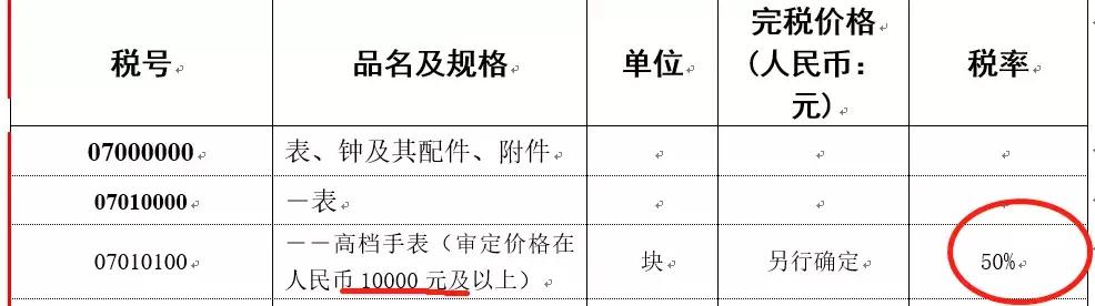 海关对海外包裹入关处理方式如何,国际包裹送海关几天能放行