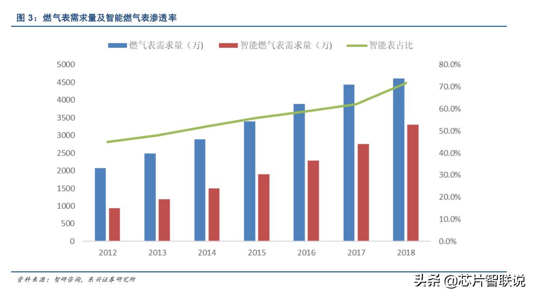 新天科技智能水表怎么样,新天节水科技