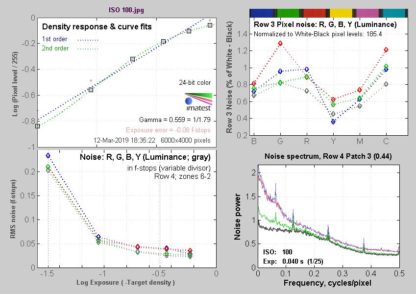 Vlog小能手索尼APS-C画幅微单A6400评测
