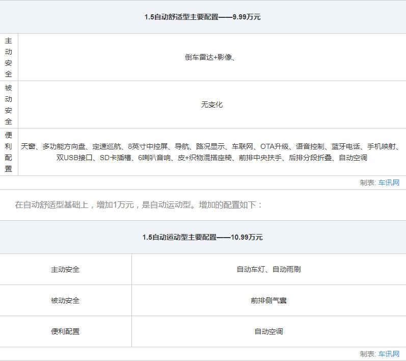 上汽斯柯达全系车型大全,上汽大众斯柯达suv车型