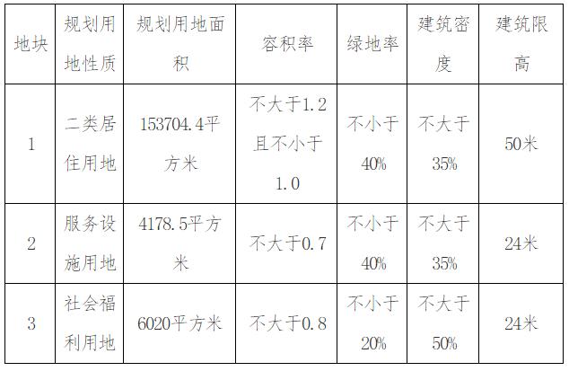 大邱庄最新拍卖地块,静海大邱庄卖地