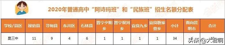 昆明市第三中学西山学校,昆明市高新区第三中学